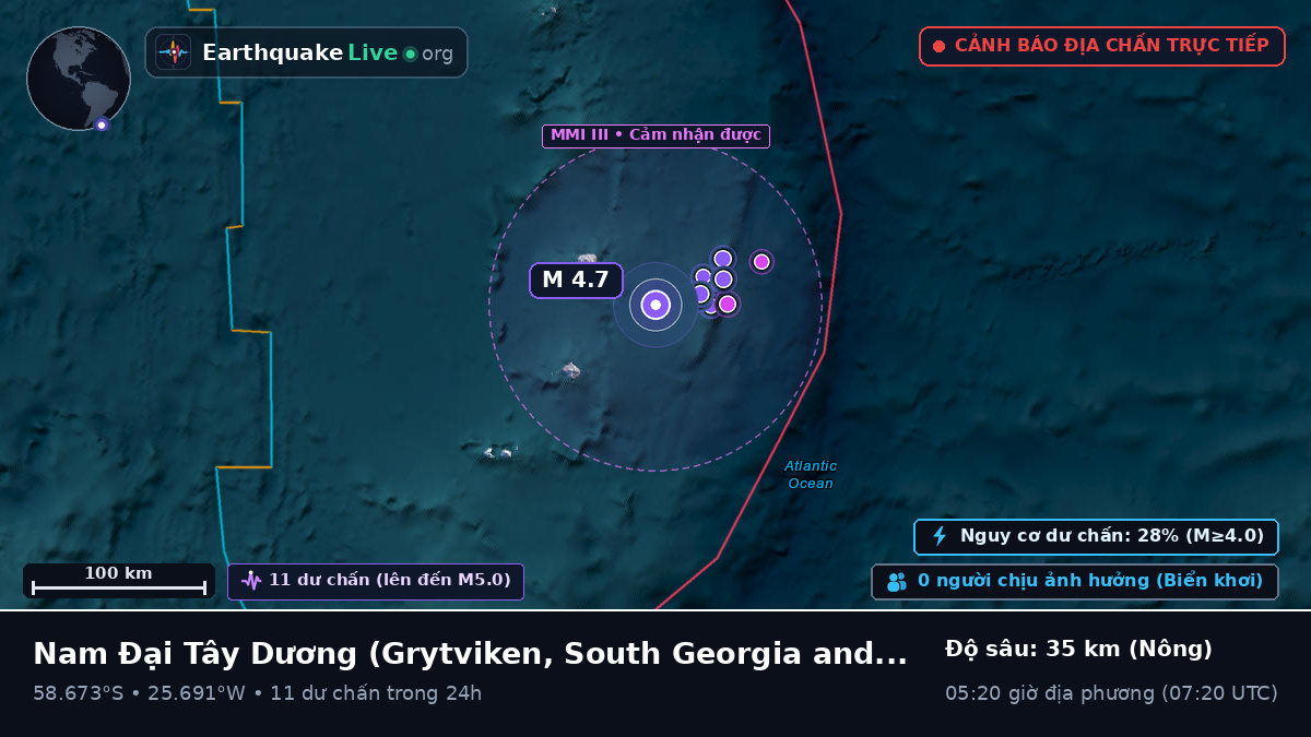 Nam Đại Tây Dương (South Georgia and the Islands)