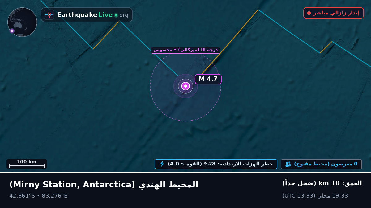 المحيط الهندي (Antarctica)