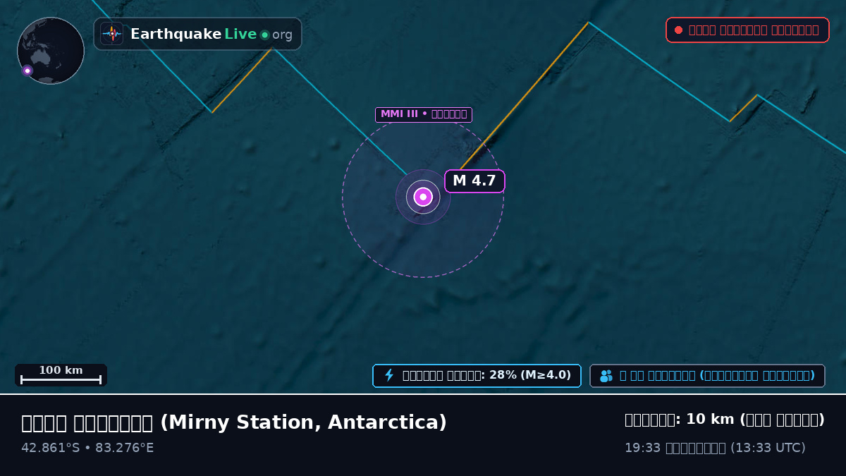 ভারত মহাসাগর (Antarctica)
