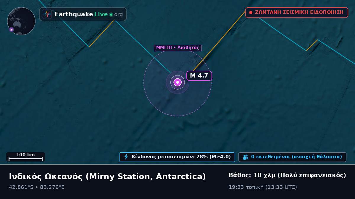 Ινδικός Ωκεανός (Antarctica)