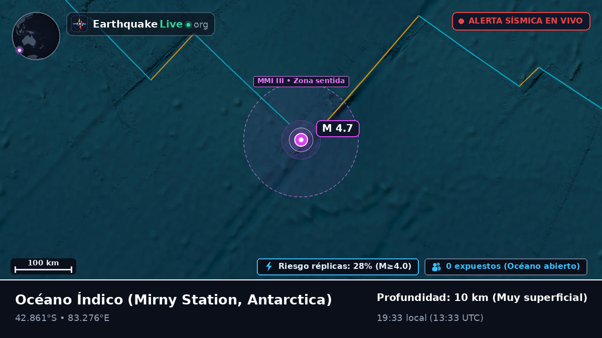 Océano Índico (Antarctica)