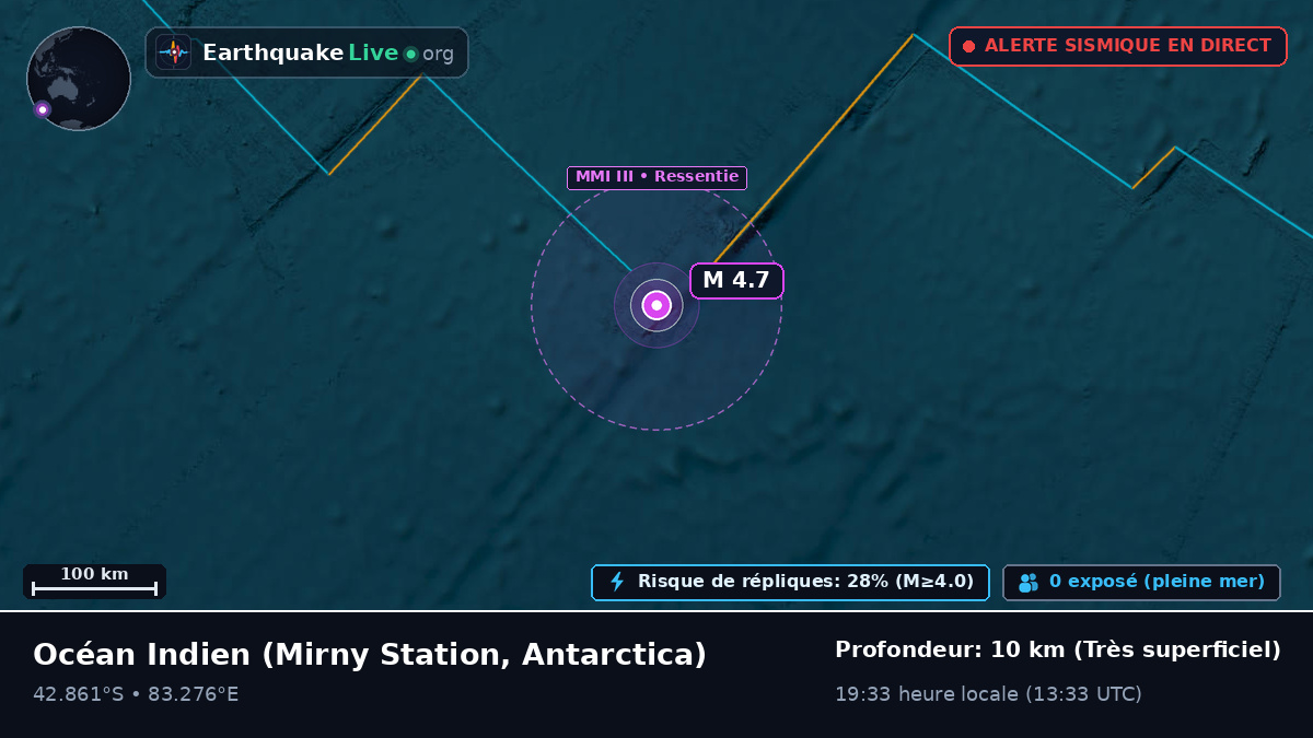 Océan Indien (Antarctica)