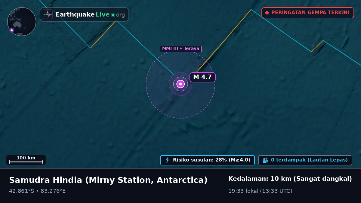 Samudra Hindia (Antarctica)