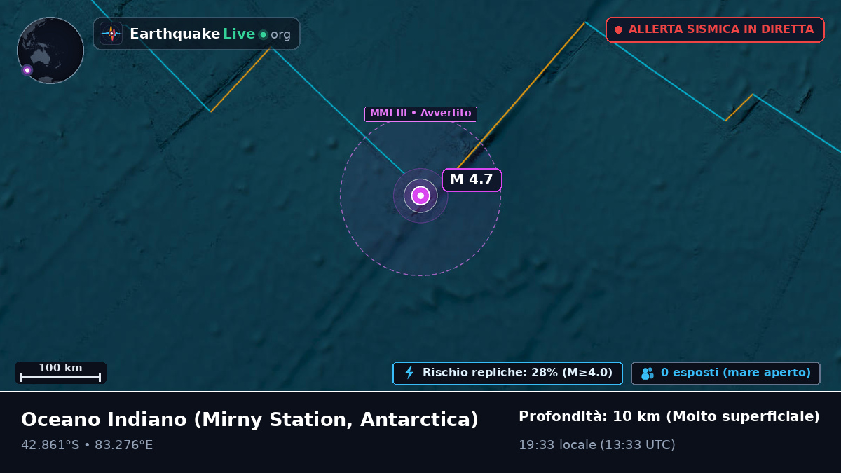 Oceano Indiano (Antarctica)