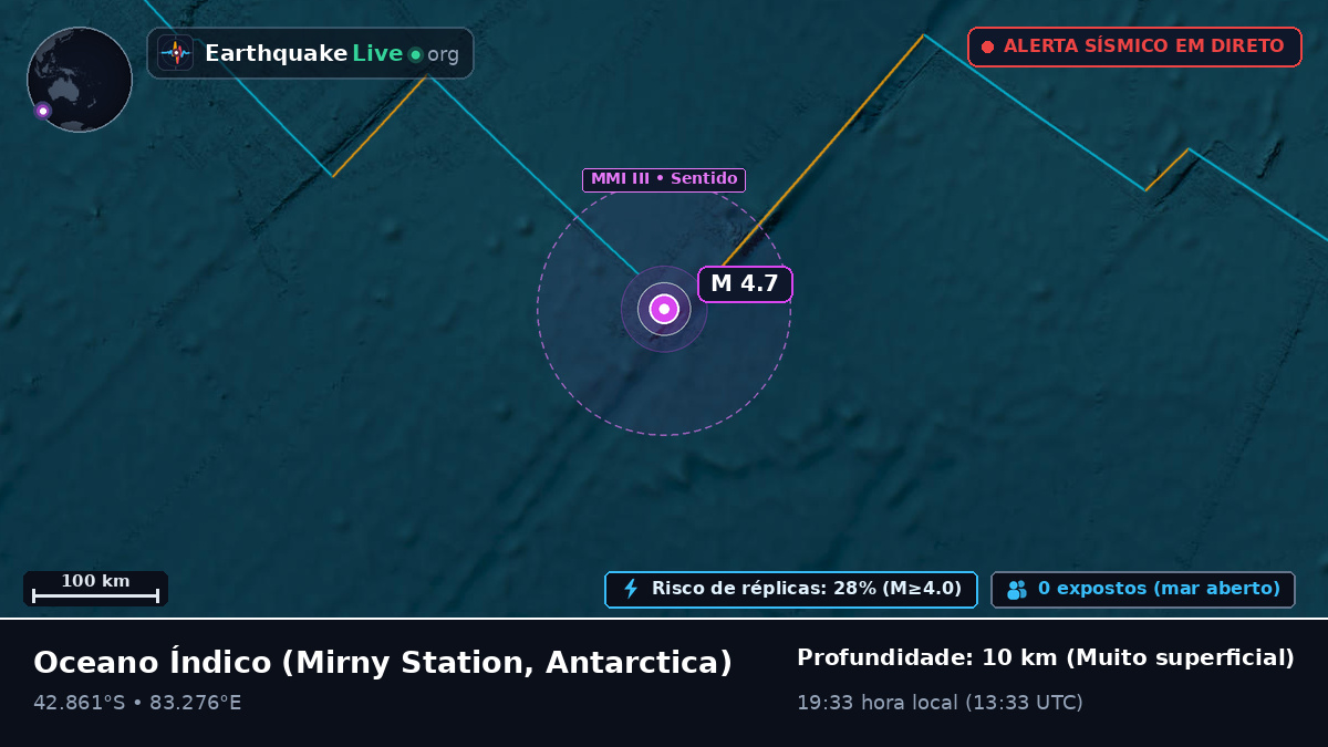 Oceano Índico (Antarctica)