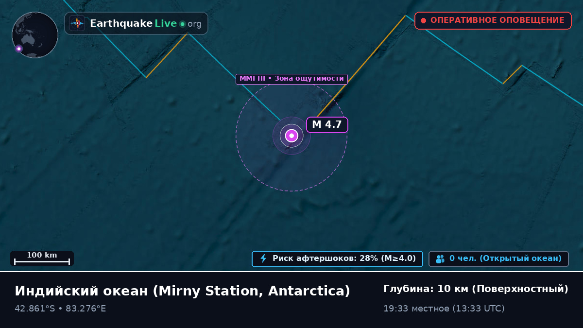 Индийский океан (Antarctica)
