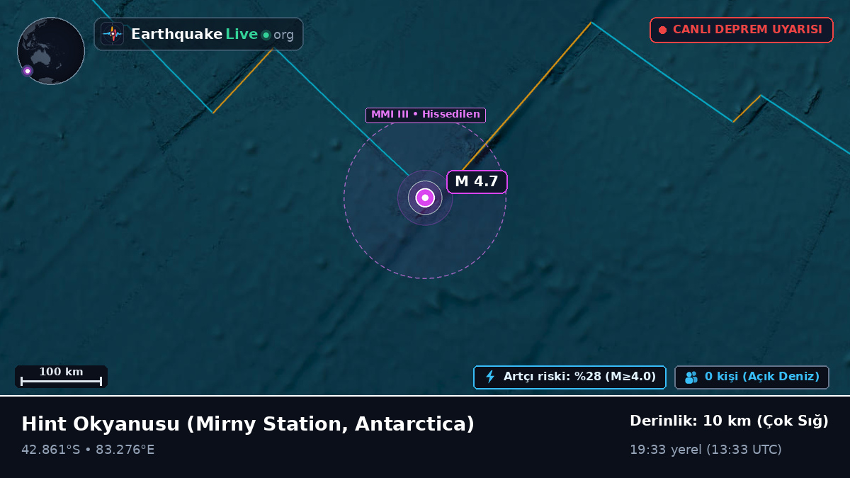 Hint Okyanusu (Antarctica)