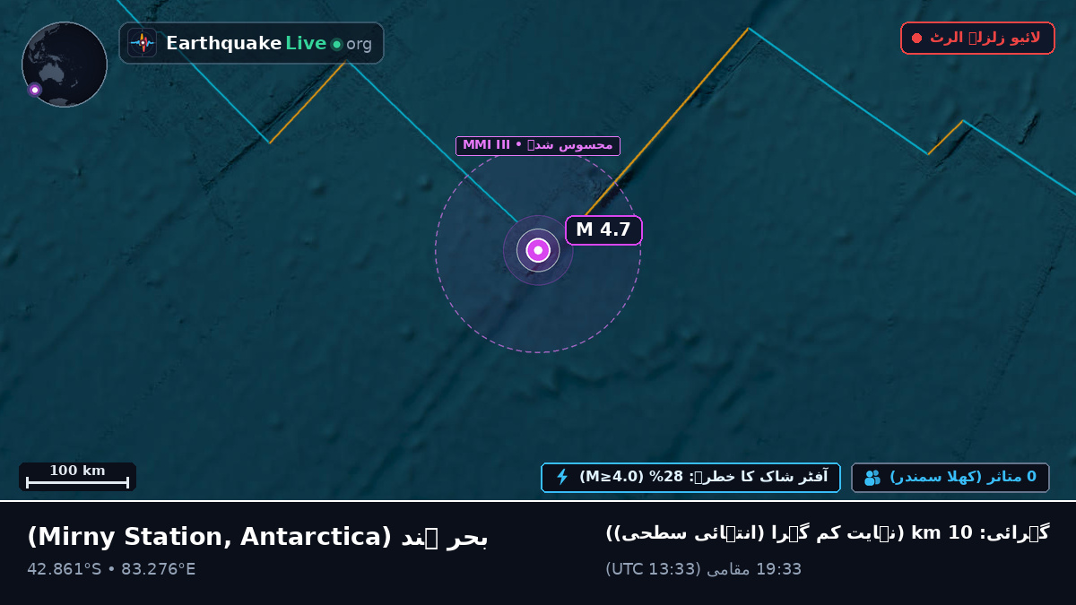بحر ہند (Antarctica)