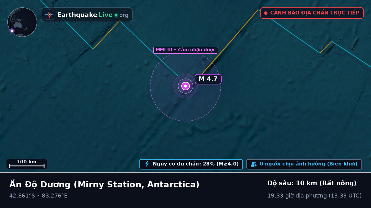 Ấn Độ Dương (Antarctica)
