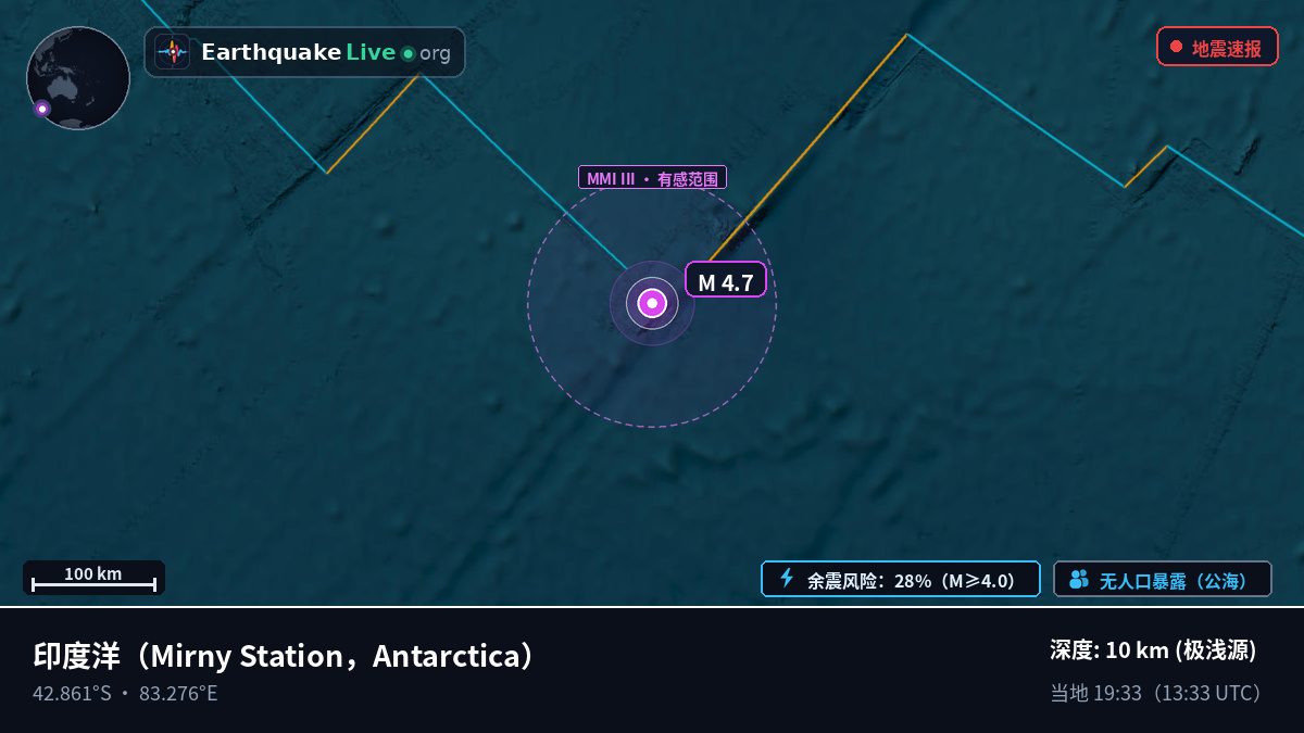 印度洋 (Antarctica)