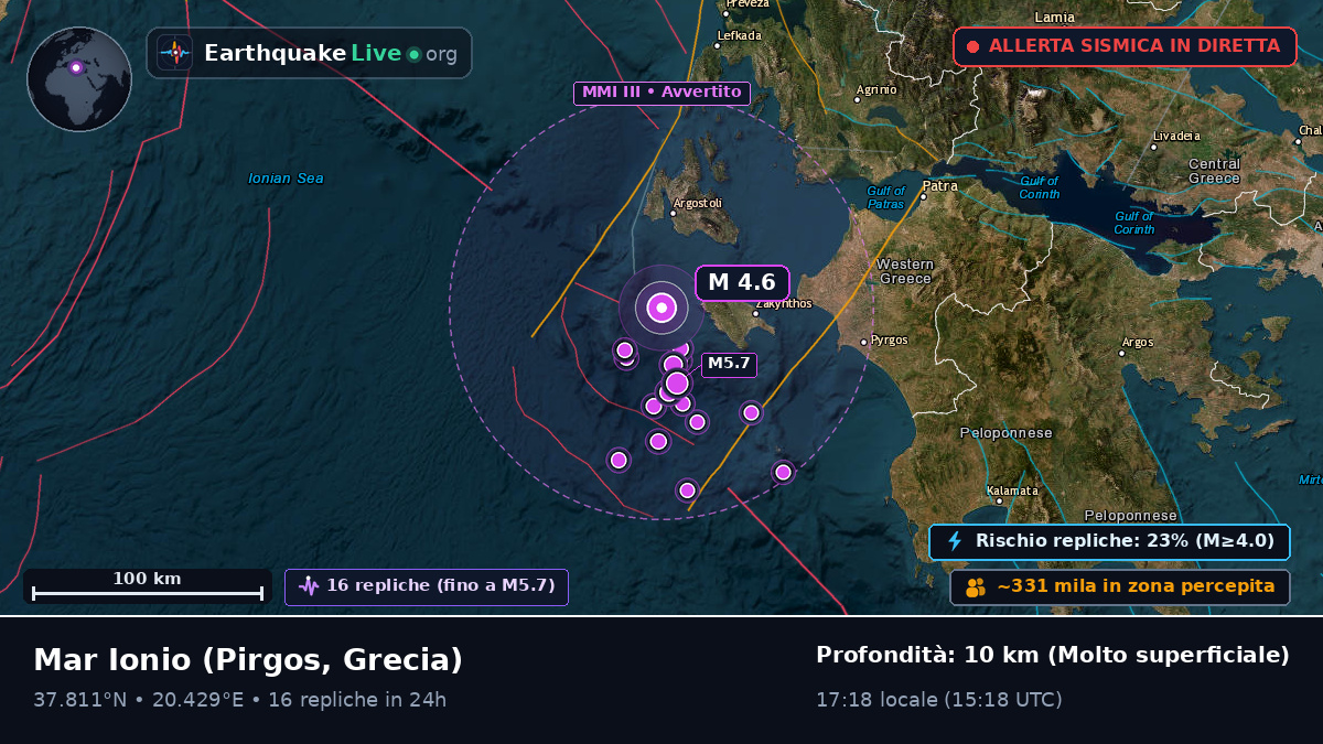 Mar Ionio (Grecia)