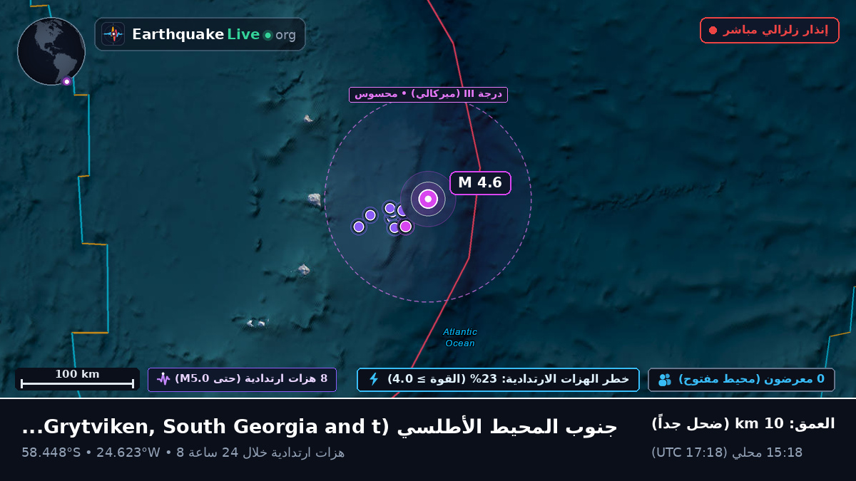 جنوب المحيط الأطلسي (South Georgia and the Islands)