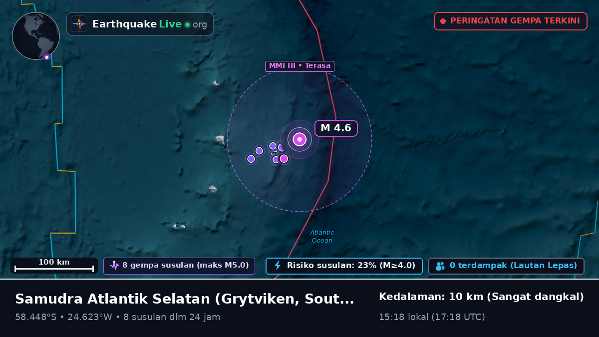 Samudra Atlantik Selatan (South Georgia and the Islands)