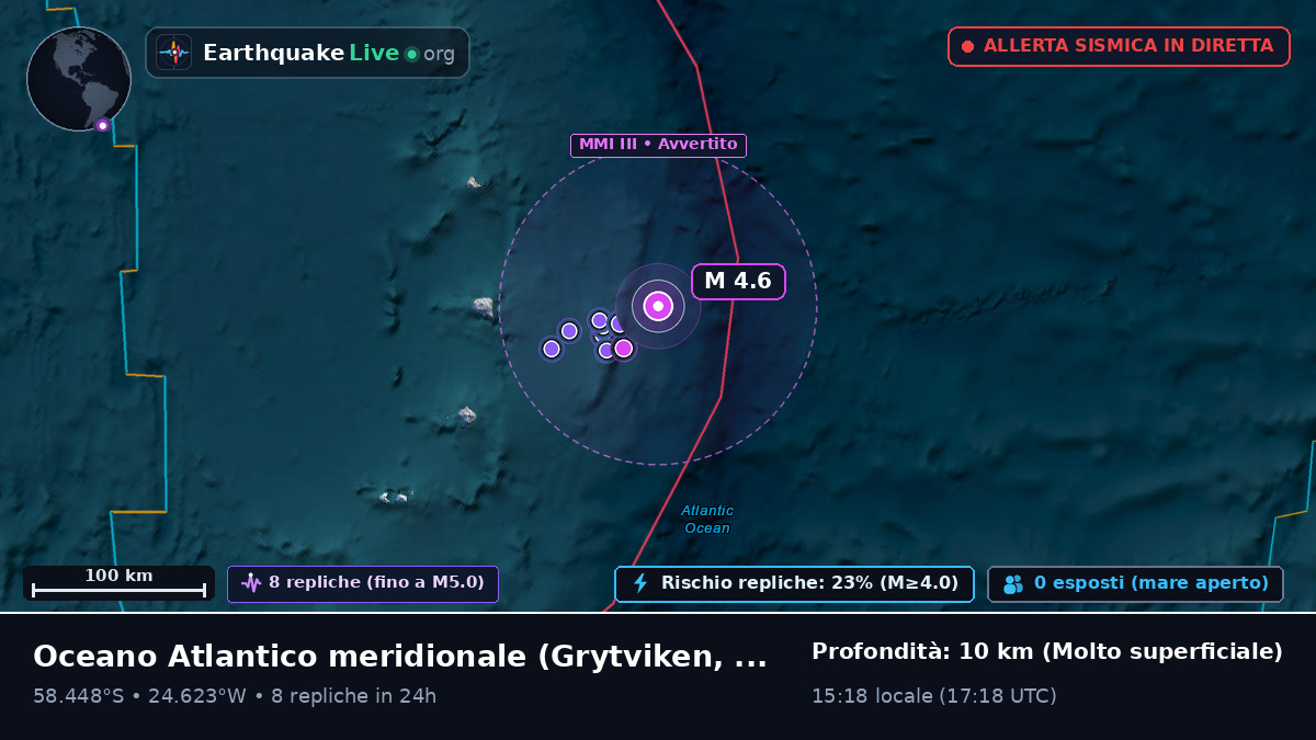 Oceano Atlantico meridionale (South Georgia and the Islands)