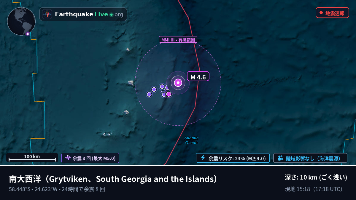 南大西洋 (South Georgia and the Islands)