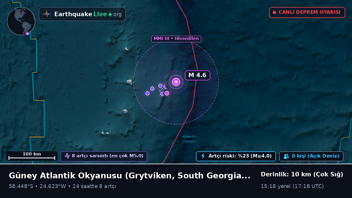 Güney Atlantik Okyanusu (South Georgia and the Islands)