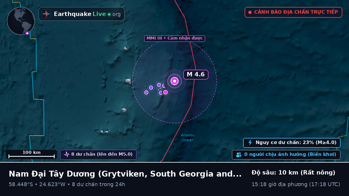 Nam Đại Tây Dương (South Georgia and the Islands)