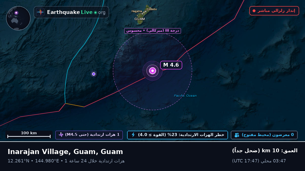 بحر الفلبين (Guam)