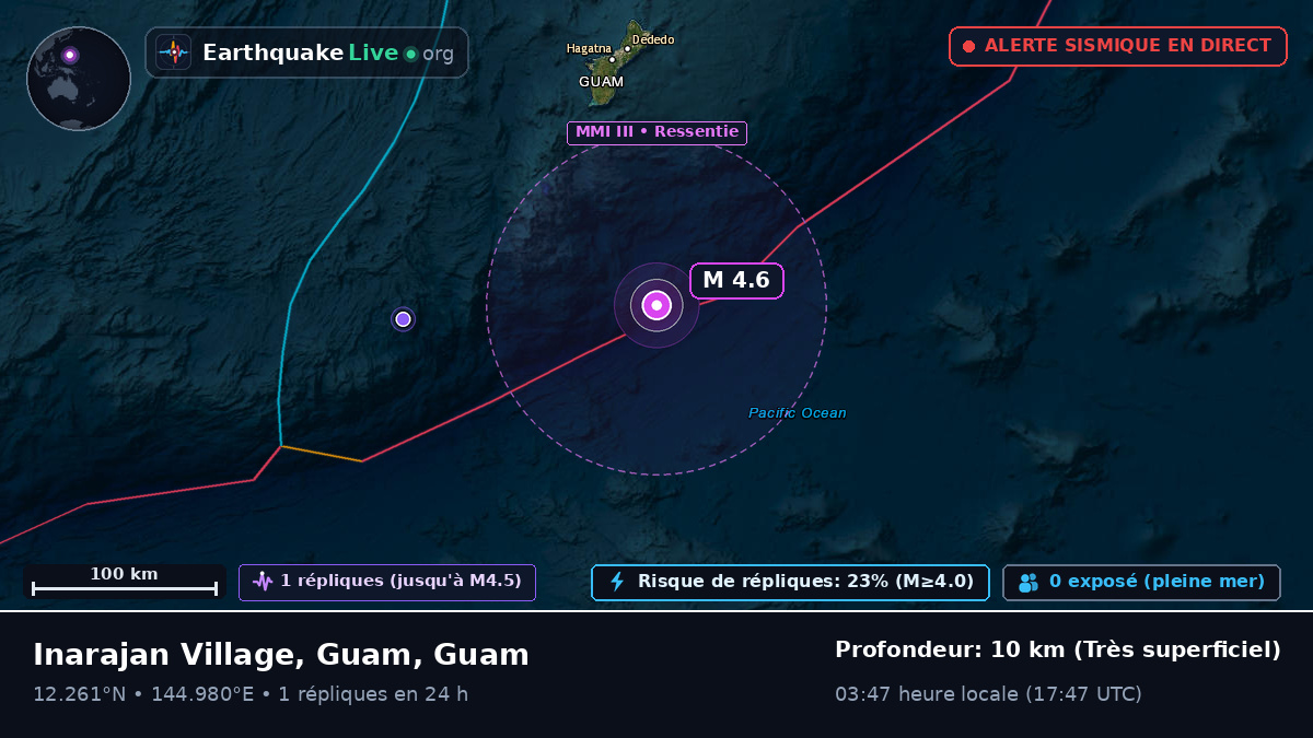 Mer des Philippines (Guam)