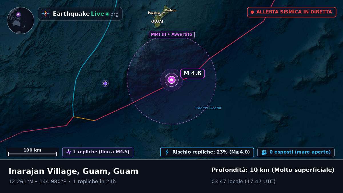 Mare delle Filippine (Guam)