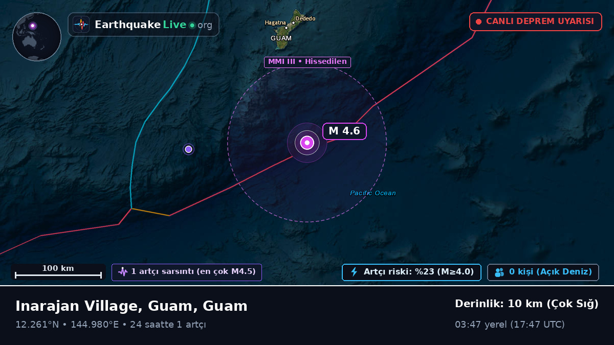 Filipin Denizi (Guam)