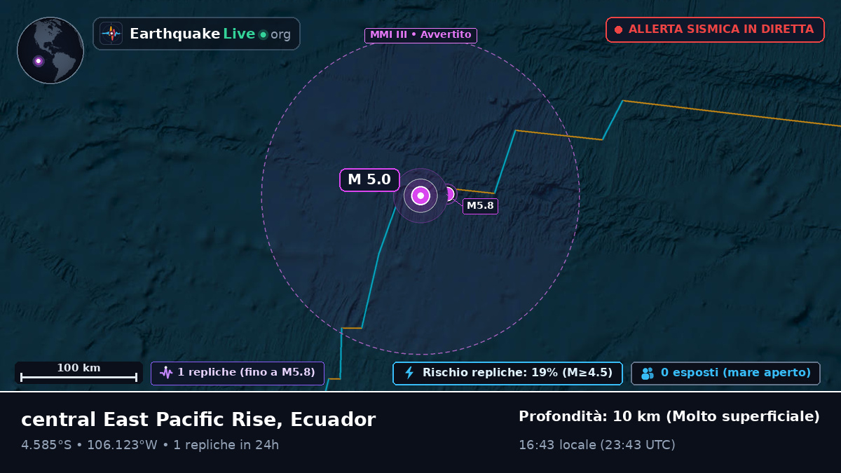 Oceano Pacifico meridionale (Ecuador)