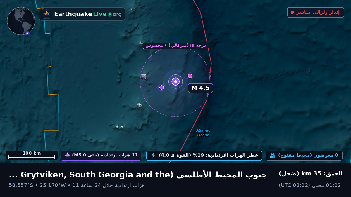 جنوب المحيط الأطلسي (South Georgia and the Islands)