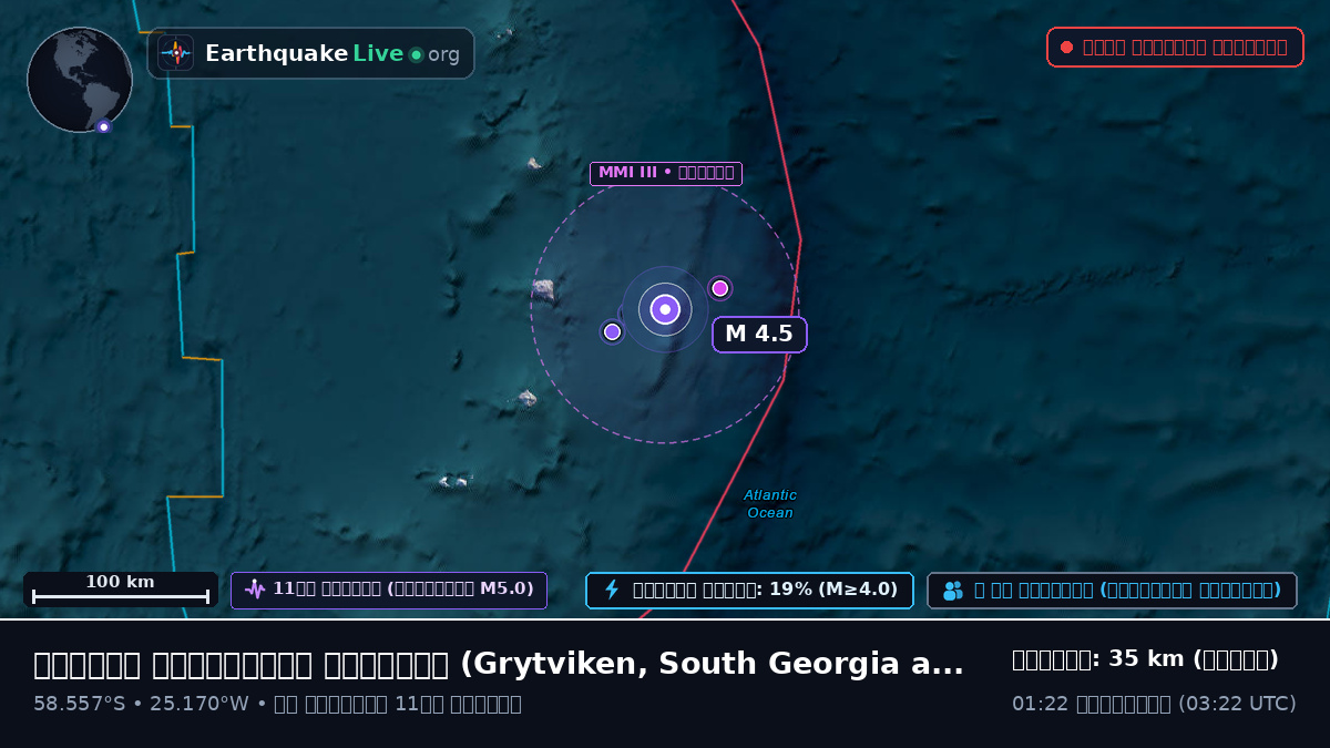 দক্ষিণ আটলান্টিক মহাসাগর (South Georgia and the Islands)