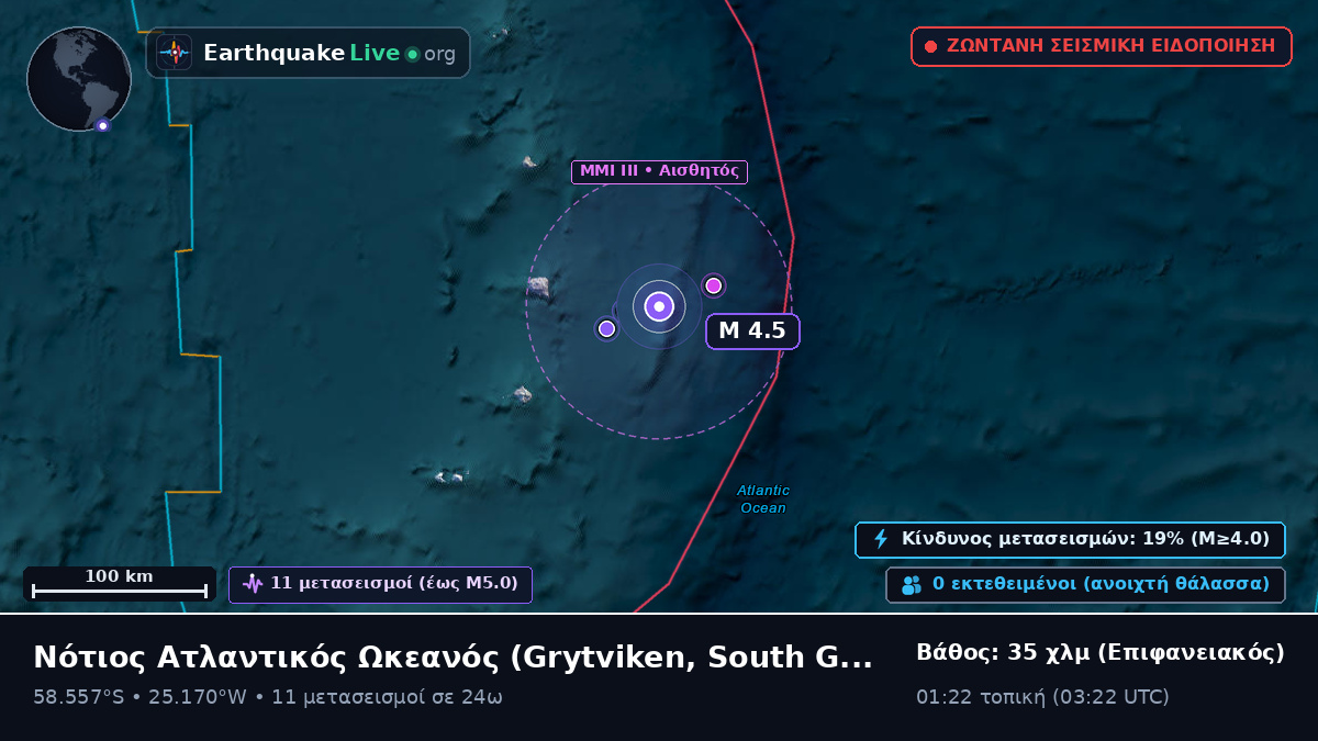 Νότιος Ατλαντικός Ωκεανός (South Georgia and the Islands)