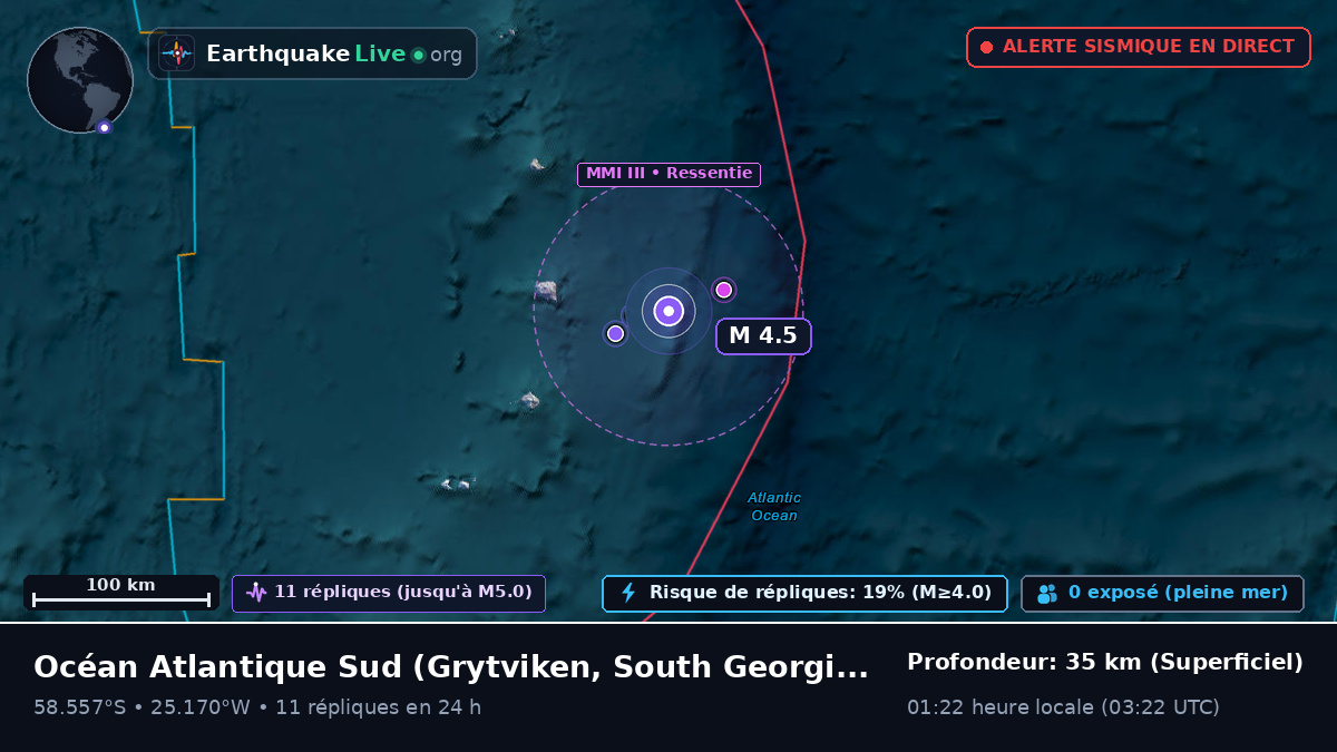 Océan Atlantique Sud (South Georgia and the Islands)