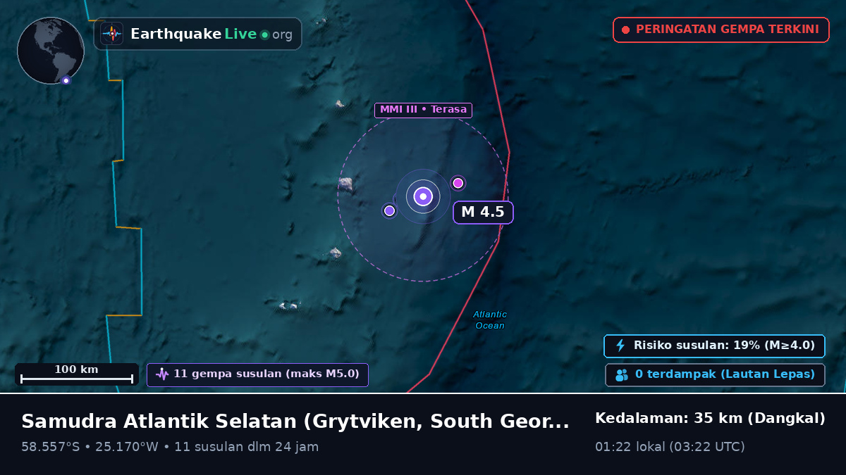 Samudra Atlantik Selatan (South Georgia and the Islands)