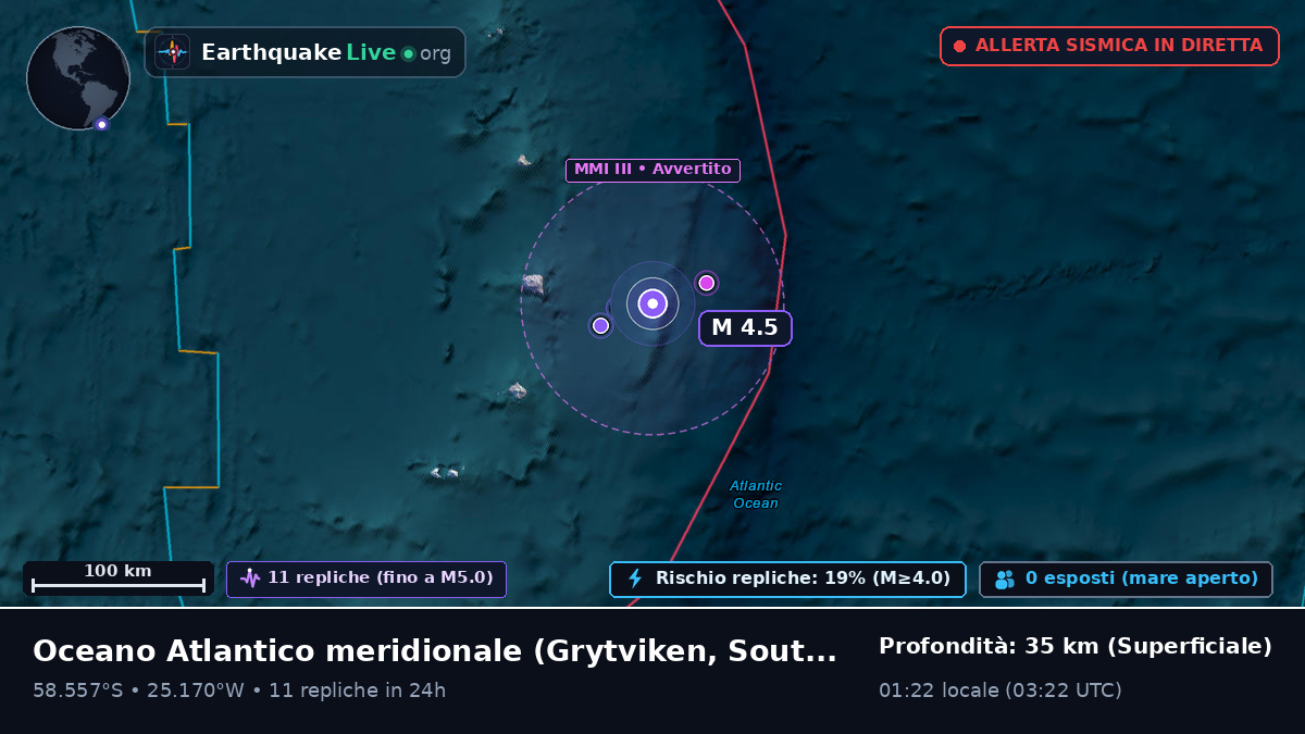 Oceano Atlantico meridionale (South Georgia and the Islands)