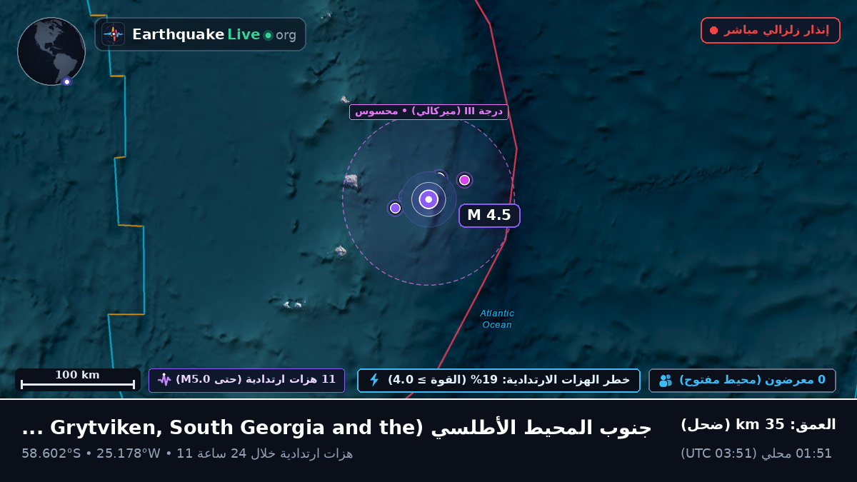 جنوب المحيط الأطلسي (South Georgia and the Islands)