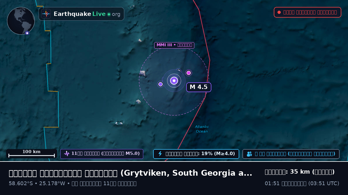 দক্ষিণ আটলান্টিক মহাসাগর (South Georgia and the Islands)
