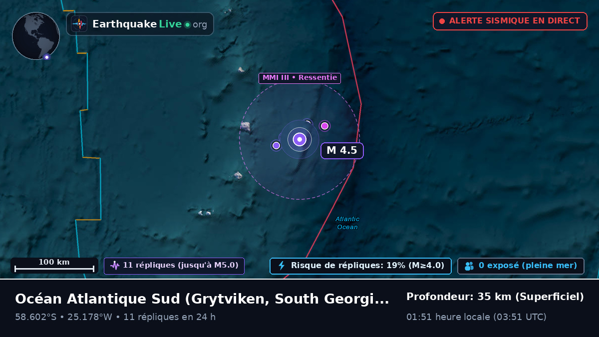 Océan Atlantique Sud (South Georgia and the Islands)