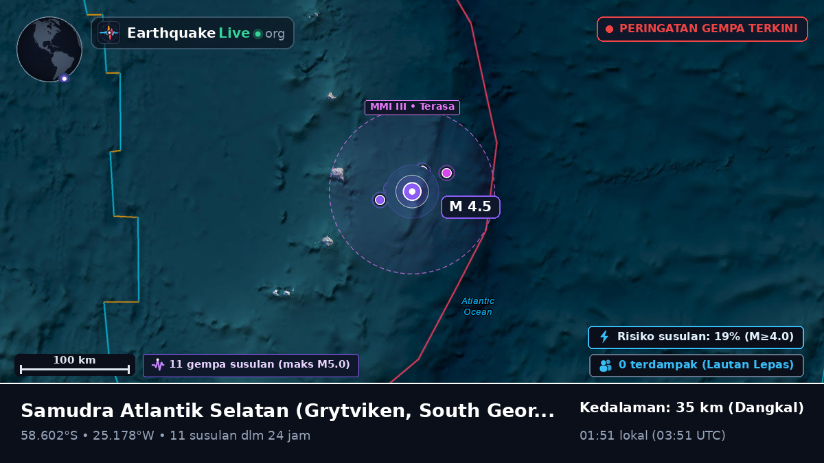 Samudra Atlantik Selatan (South Georgia and the Islands)