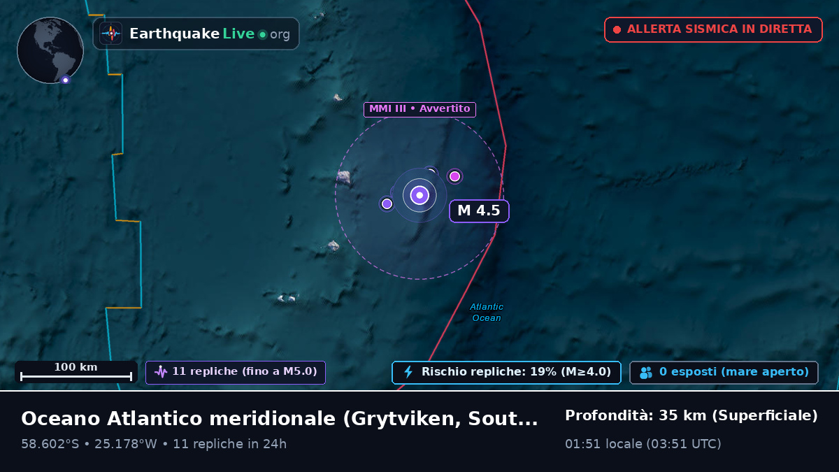 Oceano Atlantico meridionale (South Georgia and the Islands)