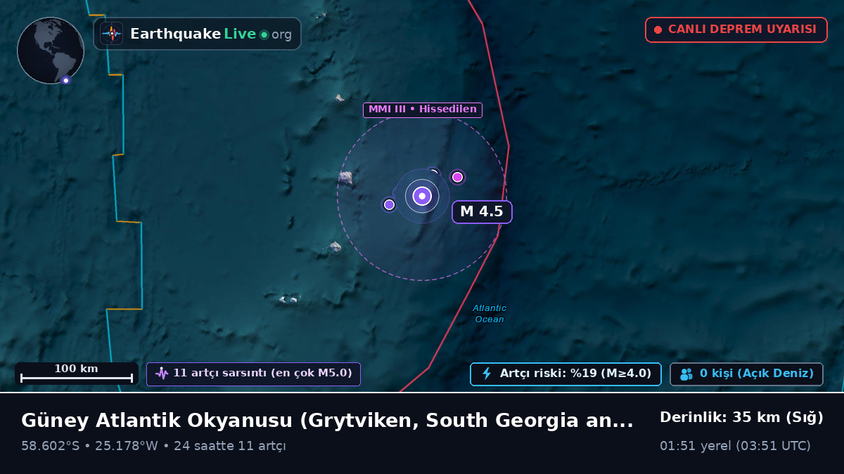 Güney Atlantik Okyanusu (South Georgia and the Islands)