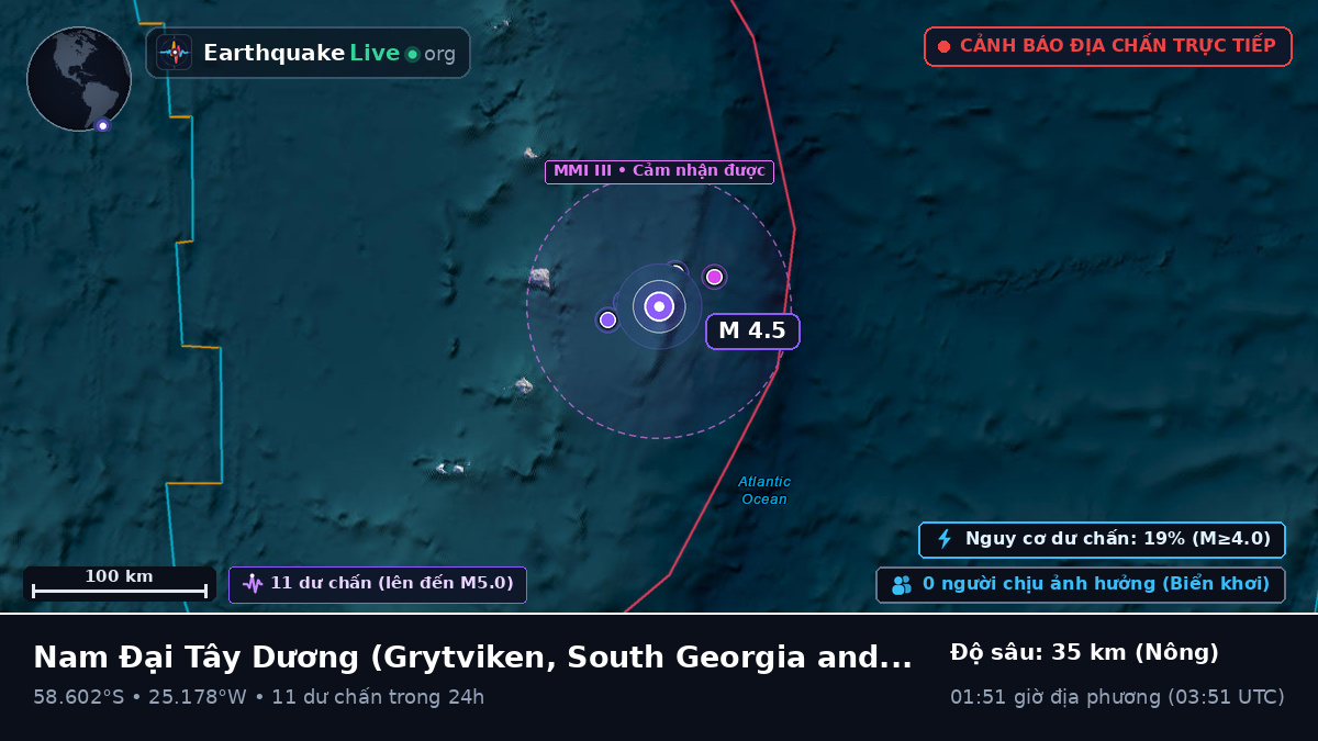 Nam Đại Tây Dương (South Georgia and the Islands)