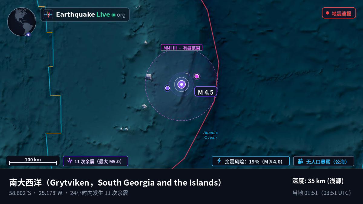 南大西洋 (South Georgia and the Islands)