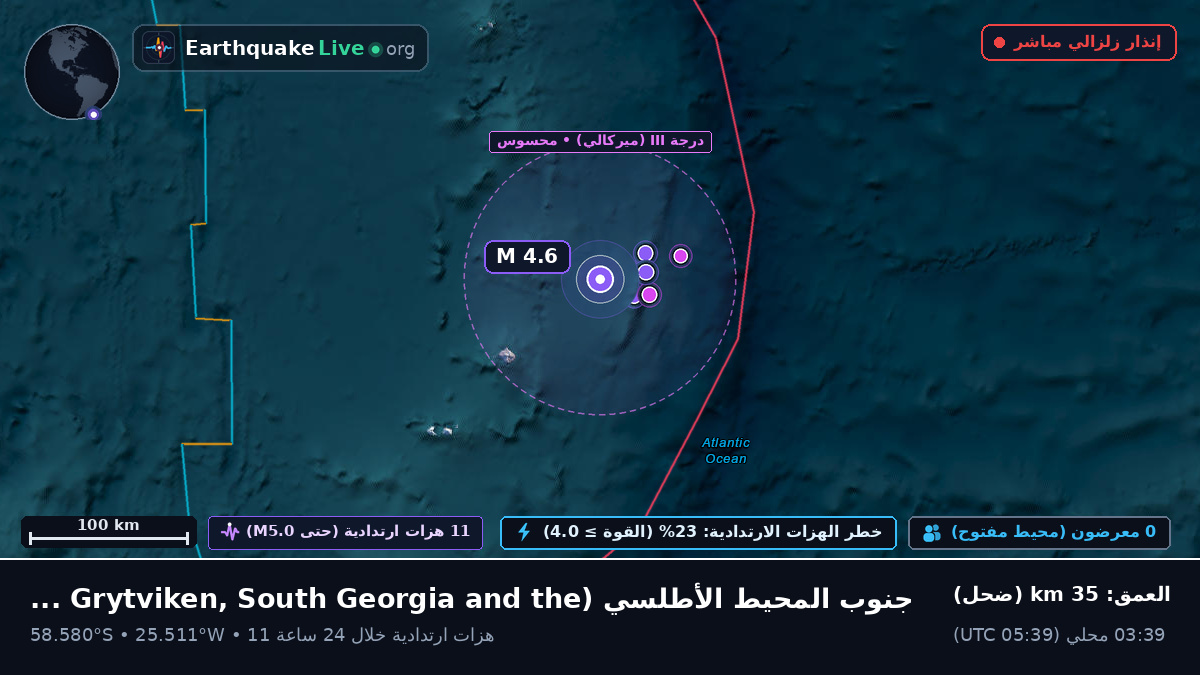 جنوب المحيط الأطلسي (South Georgia and the Islands)