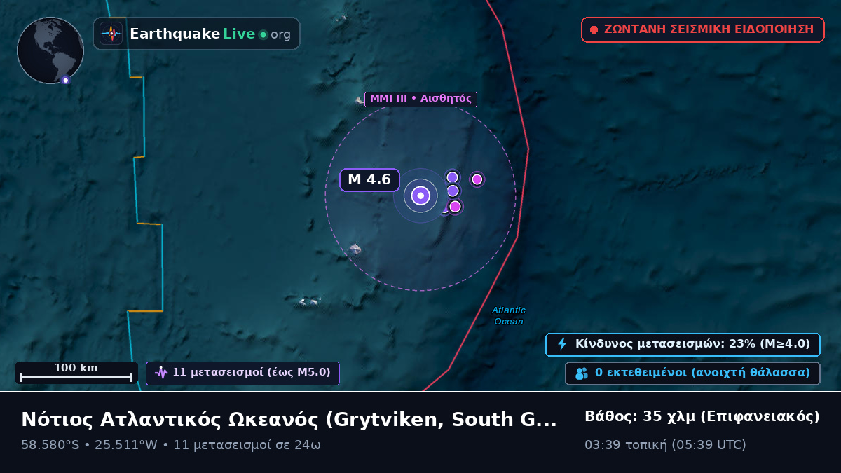 Νότιος Ατλαντικός Ωκεανός (South Georgia and the Islands)