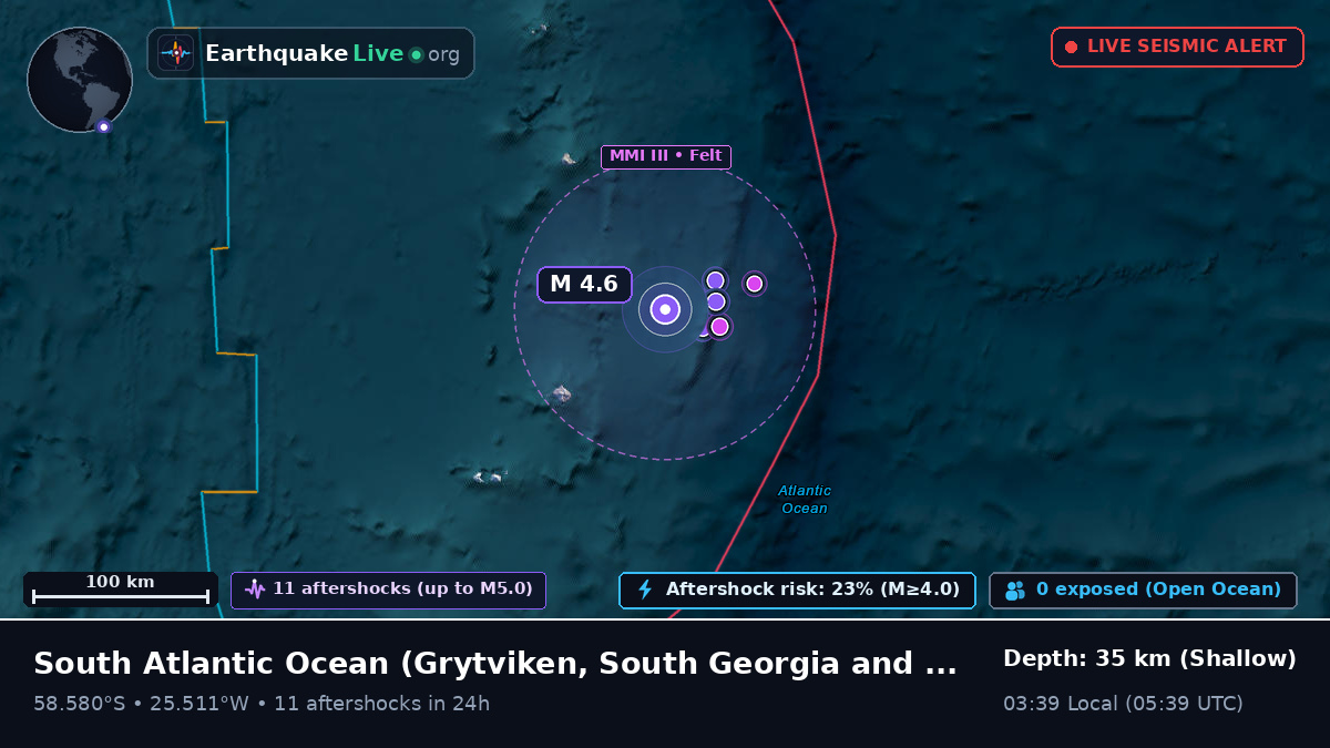 South Atlantic Ocean (South Georgia and the Islands)