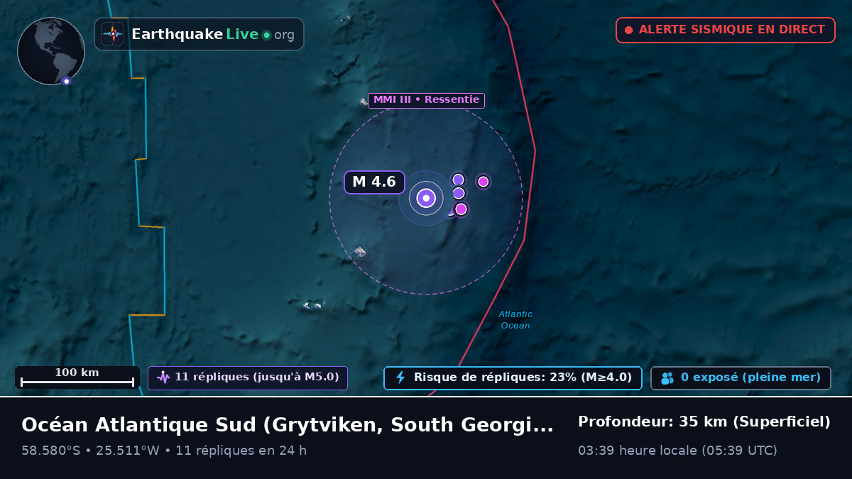 Océan Atlantique Sud (South Georgia and the Islands)