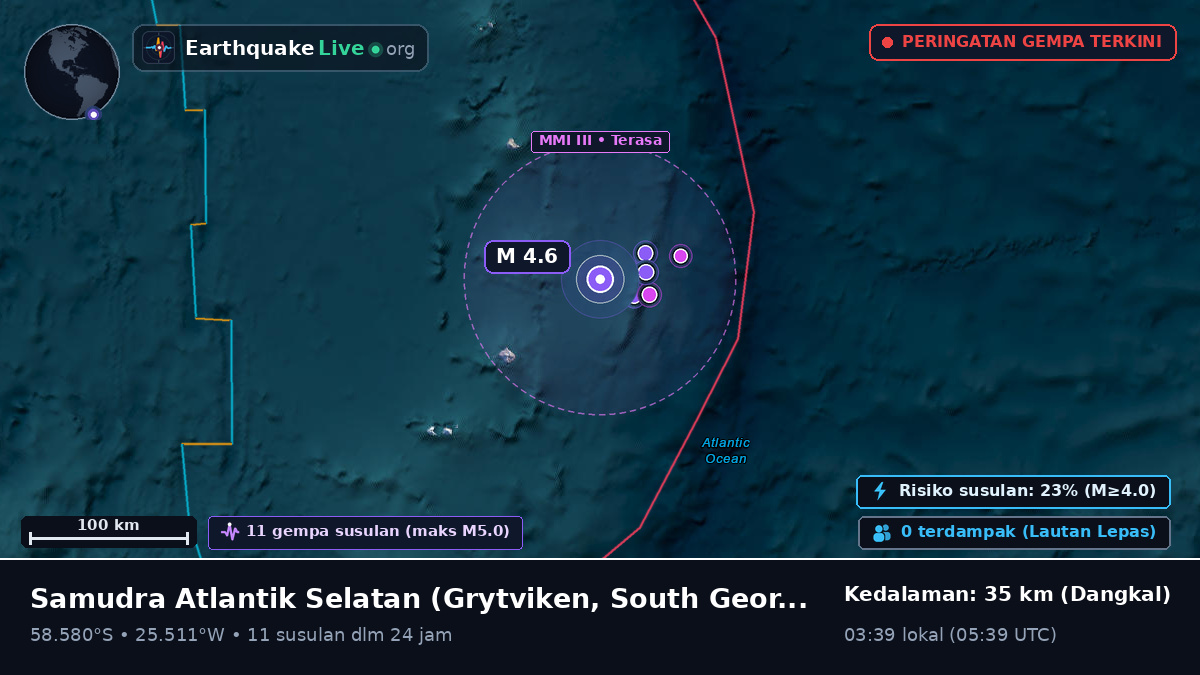 Samudra Atlantik Selatan (South Georgia and the Islands)
