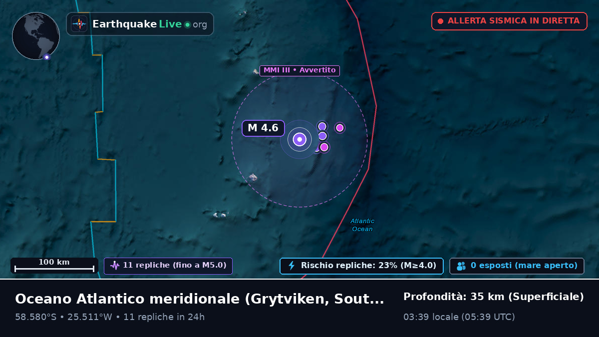 Oceano Atlantico meridionale (South Georgia and the Islands)