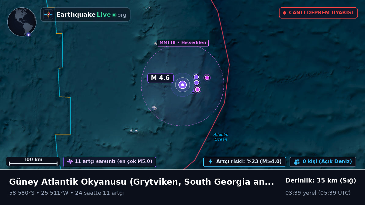 Güney Atlantik Okyanusu (South Georgia and the Islands)
