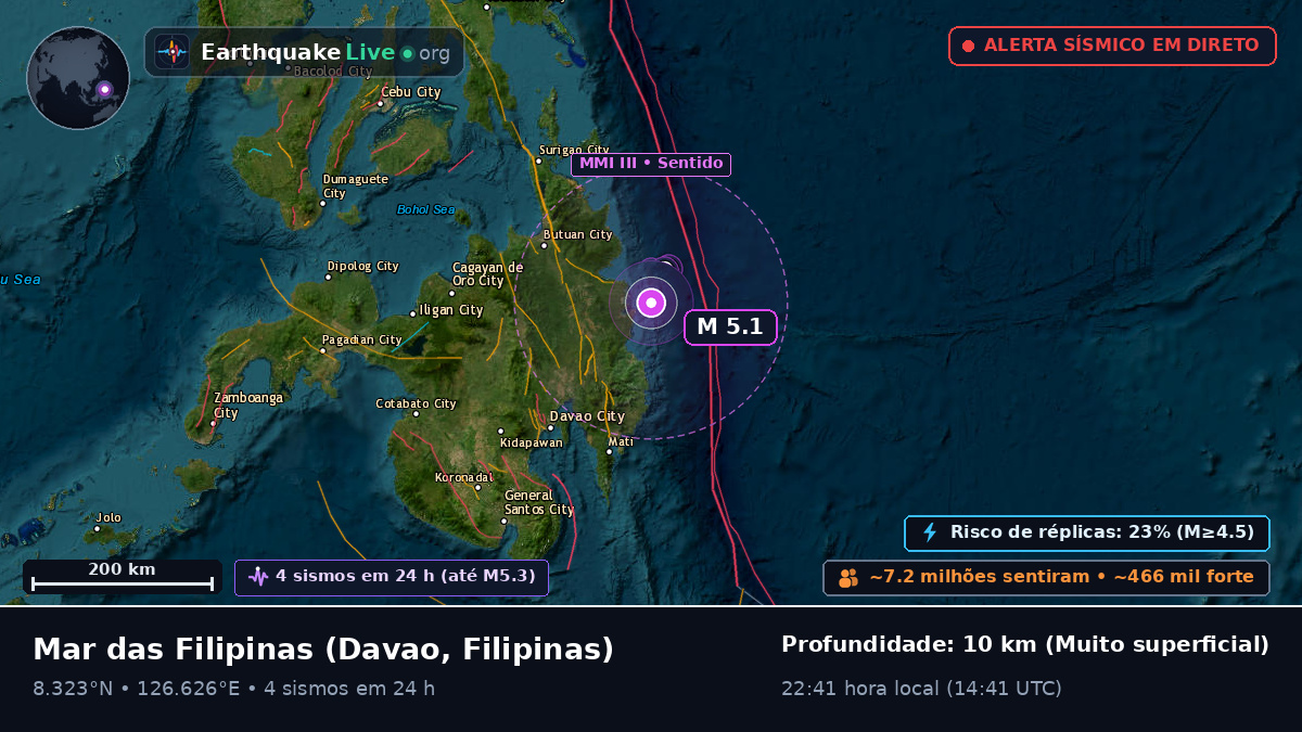 Mar das Filipinas (Filipinas)