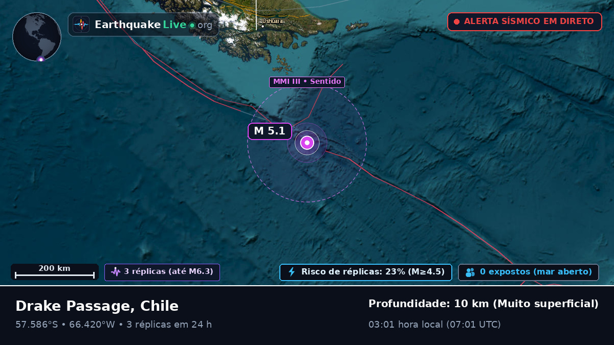 Oceano Atlântico Sul (Chile)