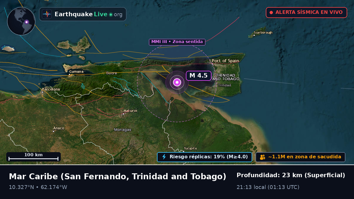 Mar Caribe (Trinidad and Tobago)